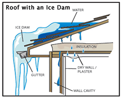 Ice Dam Information from McSweeney & Ricci Insurance